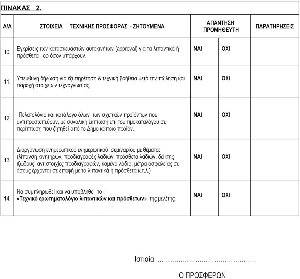 Πελατολόγιο και κατάλογο όλων των σχετικών προϊόντων που αντιπροσωπεύουν, με συνολική έκπτωση επί του τιμοκαταλόγου σε περίπτωση που ζητηθεί από το Δήμο κάποιο προϊόν. 13.