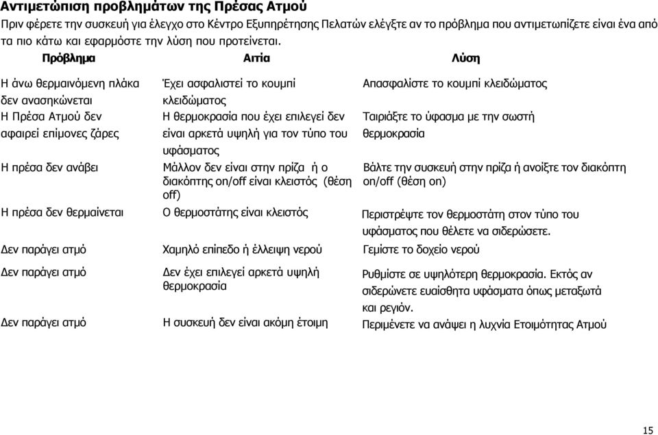 Πρόβλημα Αιτία Λύση Η άνω θερμαινόμενη πλάκα δεν ανασηκώνεται Η Πρέσα Ατμού δεν αφαιρεί επίμονες ζάρες Η πρέσα δεν ανάβει Έχει ασφαλιστεί το κουμπί κλειδώματος Η θερμοκρασία που έχει επιλεγεί δεν