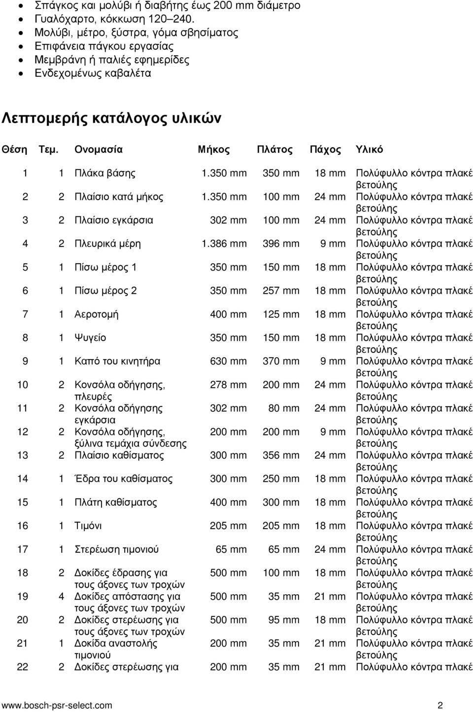 Ονομασία Μήκος Πλάτος Πάχος Υλικό 1 1 Πλάκα βάσης 1.350 mm 350 mm 18 mm Πολύφυλλο κόντρα πλακέ 2 2 Πλαίσιο κατά μήκος 1.