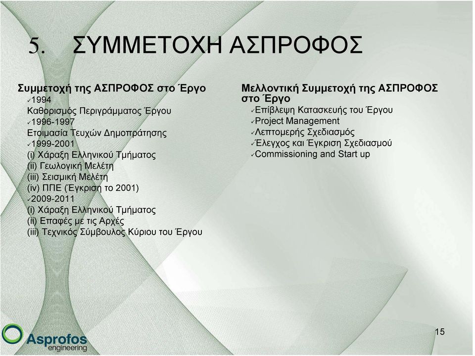 Χάραξη Ελληνικού Τμήματος (ii) Επαφές με τις Αρχές (iii) Τεχνικός Σύμβουλος Κύριου του Έργου Μελλοντική Συμμετοχή της ΑΣΠΡΟΦΟΣ στο