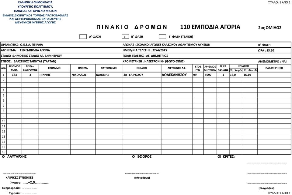 1,1 2 1 - ΑΓΩΝΙΣΜΑ : 0 ΕΜΠΟΔΙΑ ΑΓΟΡΙΑ ΗΜΕΡ/ΝΙΑ ΤΕΛΕΣΗΣ :