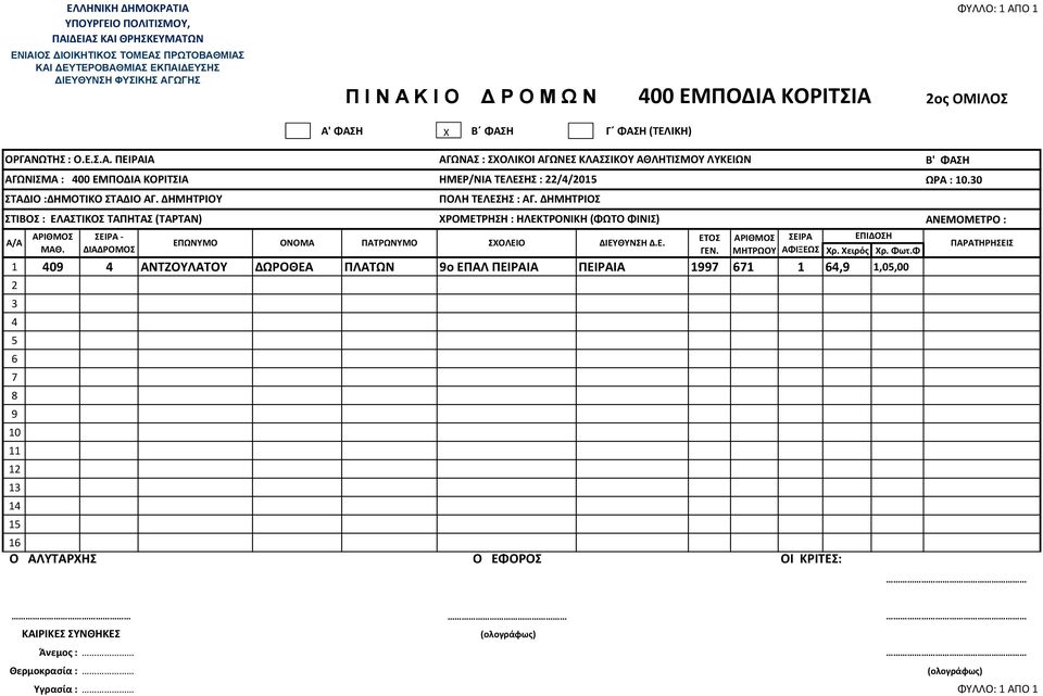 1, 1,0,00 2 1 - ΑΓΩΝΙΣΜΑ : 00 ΕΜΠΟΔΙΑ ΚΟΡΙΤΣΙΑ ΗΜΕΡ/ΝΙΑ