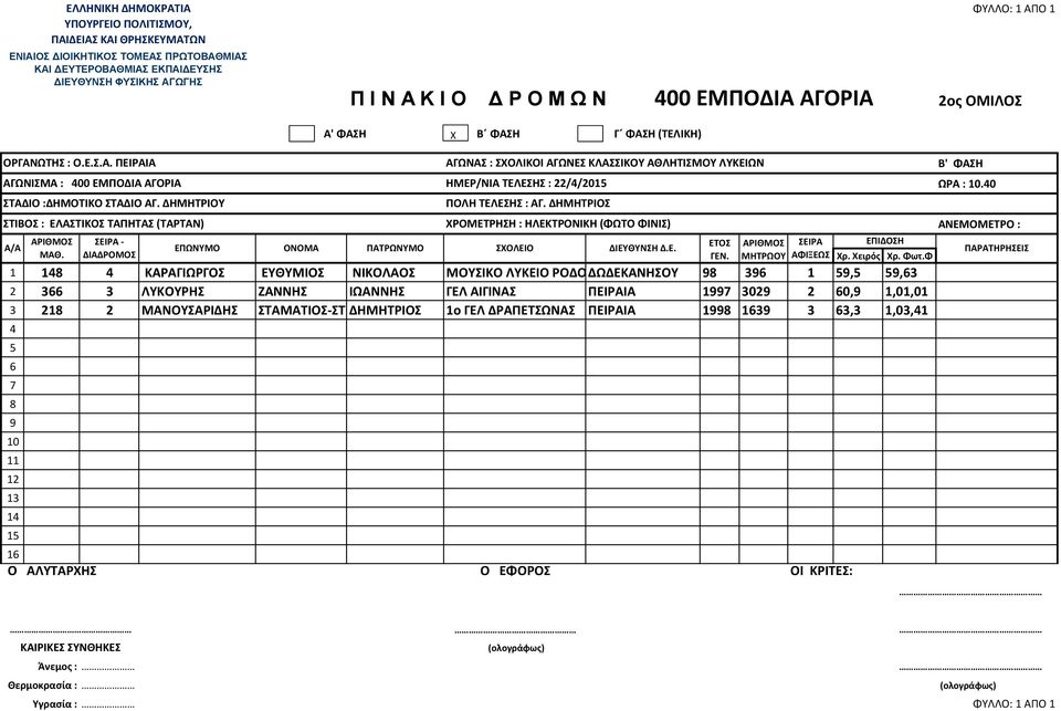 ΣΤΑΜΑΤΙΟΣ-ΣΤΕΡΓΙΟΣ ΔΗΜΗΤΡΙΟΣ 1ο ΓΕΛ ΔΡΑΠΕΤΣΩΝΑΣ ΠΕΙΡΑΙΑ 1, 1,0,1 1 Α' ΦΑΣΗ Χ Β ΦΑΣΗ Γ ΦΑΣΗ (ΤΕΛΙΚΗ)