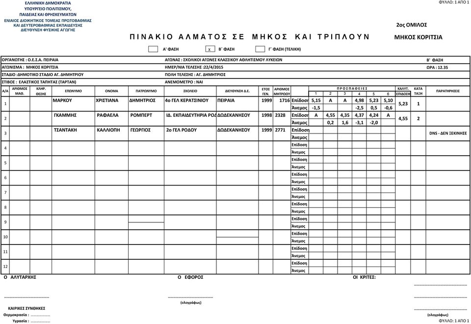 ΕΚΠΑΙΔΕΥΤΗΡΙΑ ΡΟΔΙΩΝ ΔΩΔΕΚΑΝΗΣΟΥ ΠΑΙΔΕΙΑ 1 22 Α,,,,2 Α 0,2 1, -,1-2,0,2, 1 2 ΤΣΑΝΤΑΚΗ ΚΑΛΛΙΟΠΗ ΓΕΩΡΓΙΟΣ 2ο ΓΕΛ ΡΟΔΟΥ ΔΩΔΕΚΑΝΗΣΟΥ 1 21 DNS - ΔΕΝ