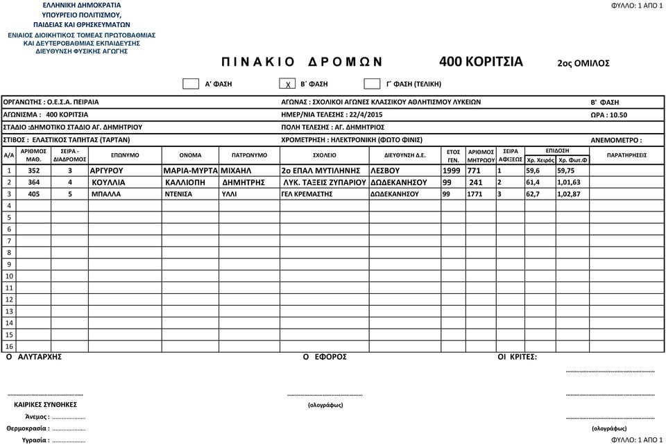 ΤΑΞΕΙΣ ΖΥΠΑΡΙΟΥ ΚΩΔΩΔΕΚΑΝΗΣΟΥ 21 2 1, 1,01, 0 ΜΠΑΛΛΑ ΝΤΕΝΙΣΑ ΥΛΛΙ ΓΕΛ ΚΡΕΜΑΣΤΗΣ ΔΩΔΕΚΑΝΗΣΟΥ 11 2,