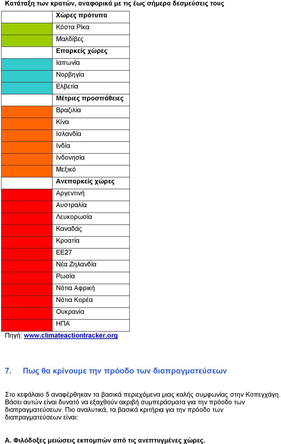 org 7. Πως θα κρίνουμε την πρόοδο των διαπραγματεύσεων Στο κεφάλαιο 5 αναφέρθηκαν τα βασικά περιεχόμενα μιας καλής συμφωνίας στην Κοπεγχάγη.