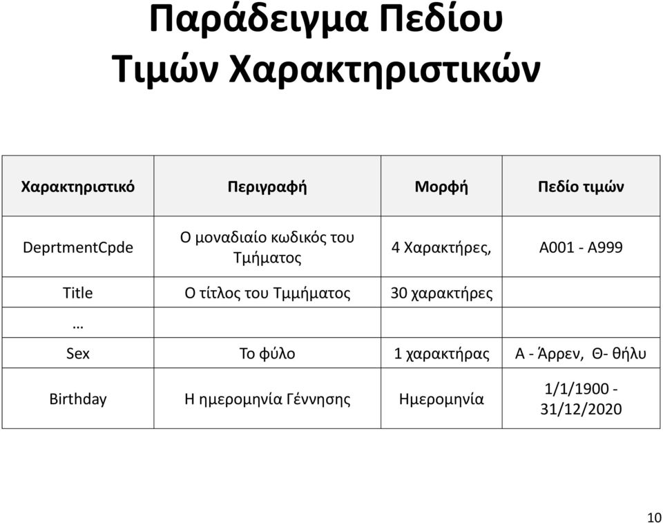 Α999 Title Ο τίτλος του Τμμήματος 30 χαρακτήρες Sex Το φύλο 1 χαρακτήρας Α -