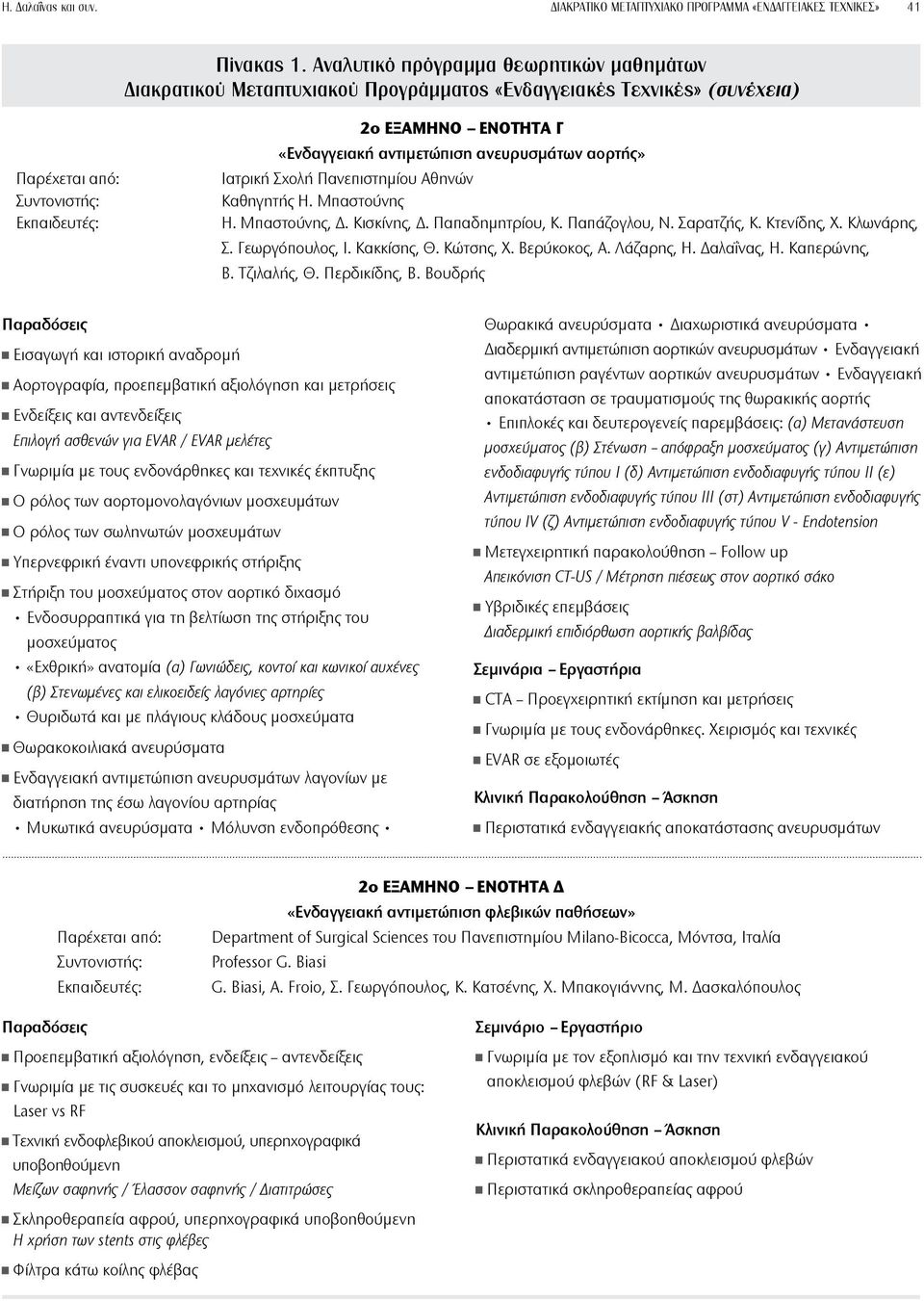αντιμετώπιση ανευρυσμάτων αορτής» Ιατρική Σχολή Πανεπιστημίου Αθηνών Καθηγητής Η. Μπαστούνης Η. Μπαστούνης, Δ. Κισκίνης, Δ. Παπαδημητρίου, Κ. Παπάζογλου, Ν. Σαρατζής, Κ. Κτενίδης, Χ. Κλωνάρης, Σ.