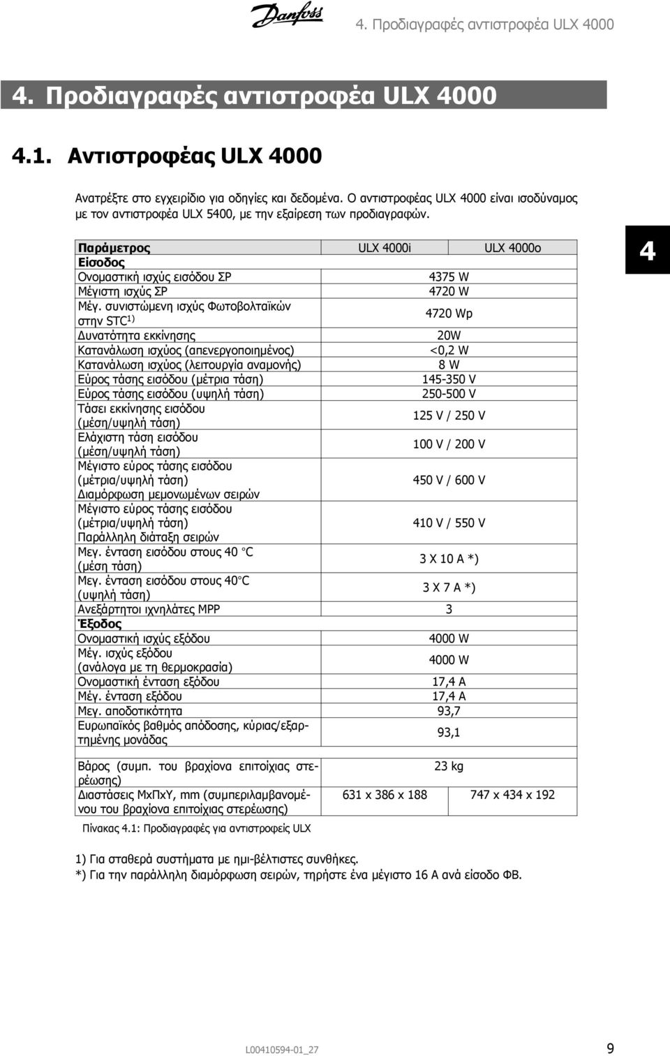 Παράμετρος ULX 4000i ULX 4000o Είσοδος Ονομαστική ισχύς εισόδου ΣΡ 4375 W Μέγιστη ισχύς ΣΡ 4720 W Μέγ.