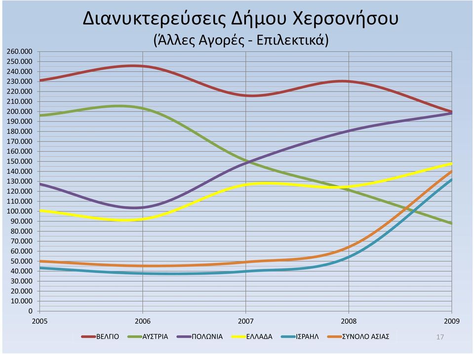 16. 15. 14. 13. 12. 11. 1. 9. 8. 7. 6. 5. 4. 3. 2.