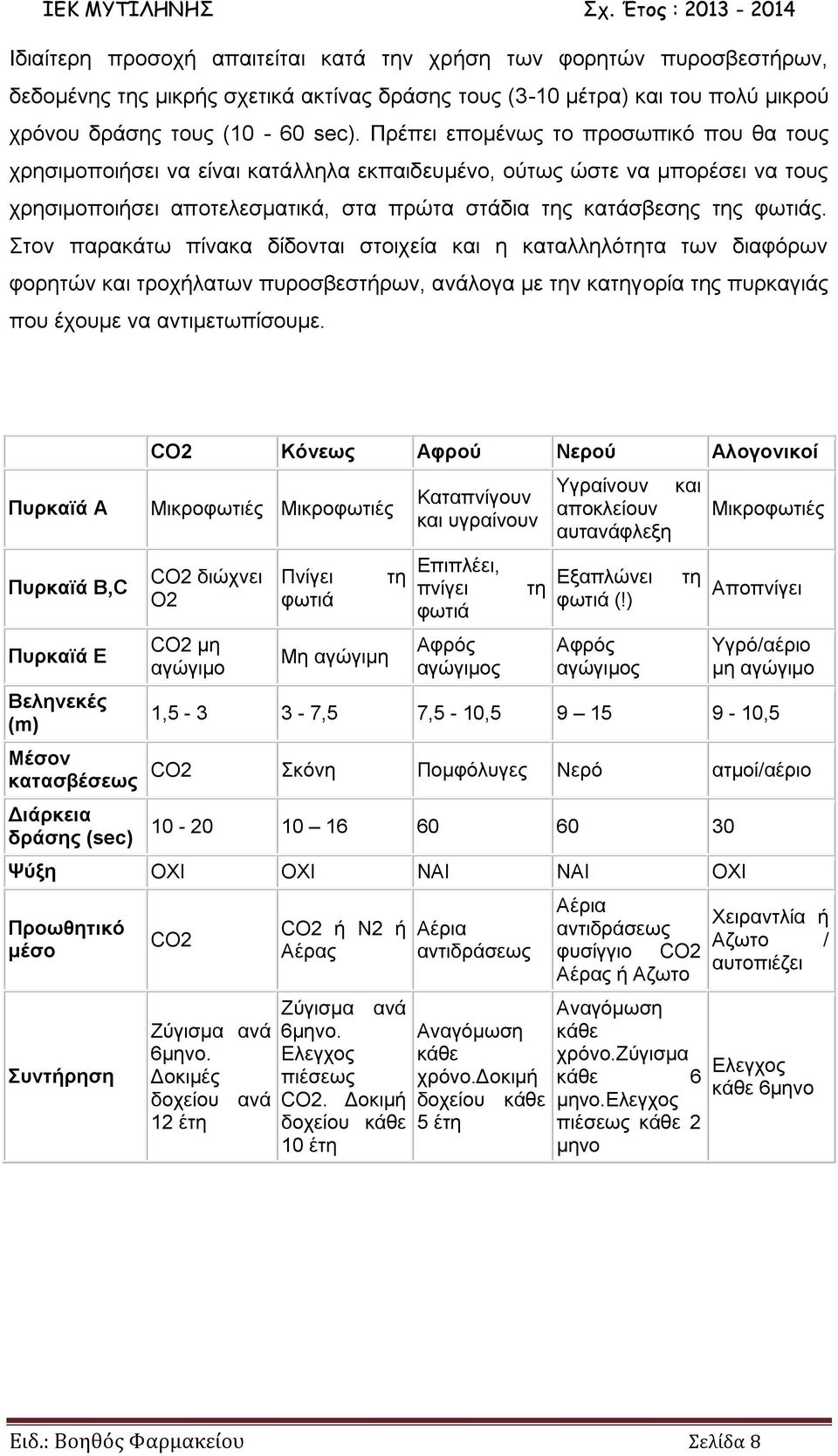 Στον παρακάτω πίνακα δίδονται στοιχεία και η καταλληλότητα των διαφόρων φορητών και τροχήλατων πυροσβεστήρων, ανάλογα με την κατηγορία της πυρκαγιάς που έχουμε να αντιμετωπίσουμε.