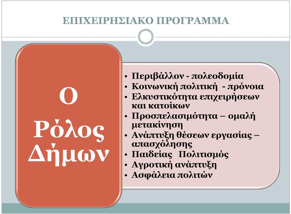 κατοίκων Προσπελασιμότητα ομαλή μετακίνηση Ανάπτυξη θέσεων