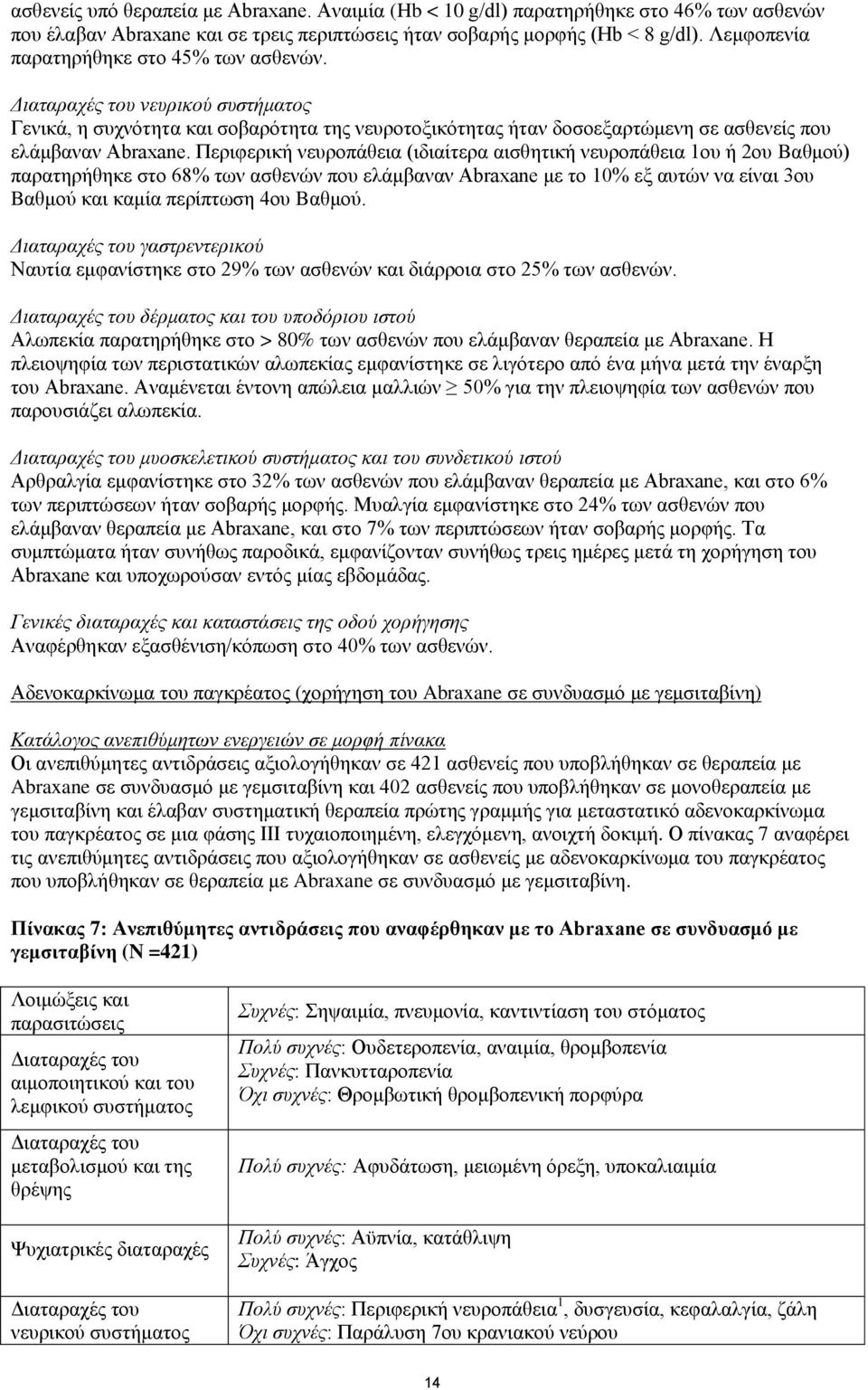 Περιφερική νευροπάθεια (ιδιαίτερα αισθητική νευροπάθεια 1ου ή 2ου Bαθμού) παρατηρήθηκε στο 68% των ασθενών που ελάμβαναν Abraxane με το 10% εξ αυτών να είναι 3ου Bαθμού και καμία περίπτωση 4ου Bαθμού.