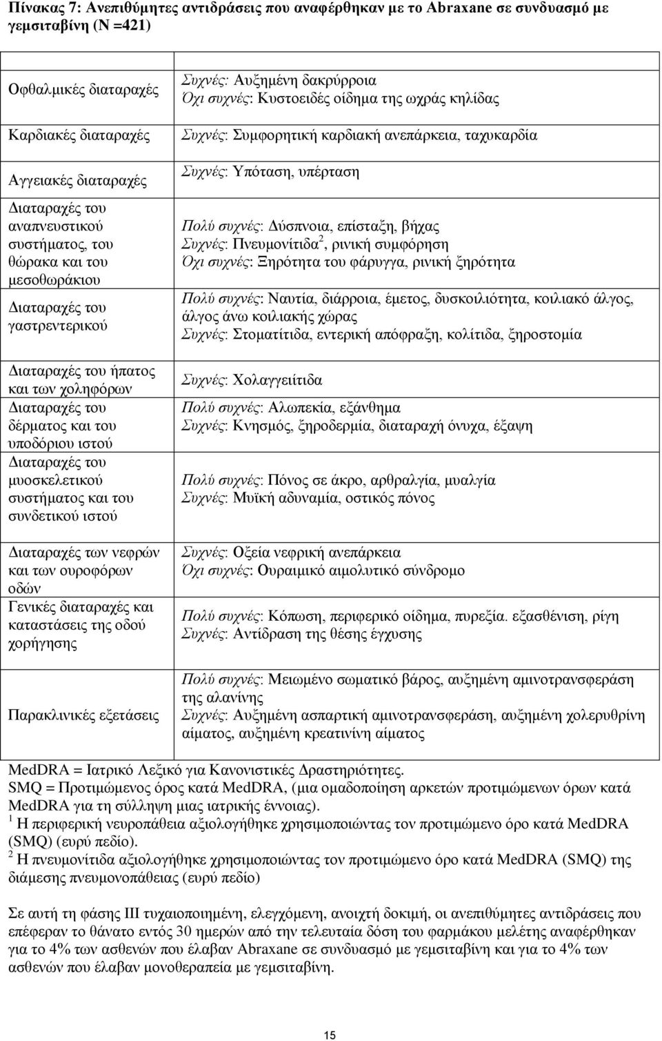 συστήματος και του συνδετικού ιστού Διαταραχές των νεφρών και των ουροφόρων οδών Γενικές διαταραχές και καταστάσεις της οδού χορήγησης Παρακλινικές εξετάσεις Συχνές: Αυξημένη δακρύρροια Όχι συχνές: