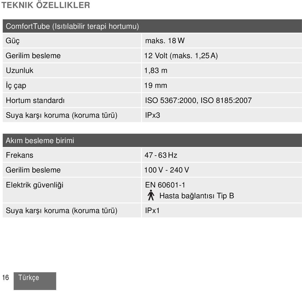 1,25 A) Uzunluk İç çap 1,83 m 19 mm Hortum standardı ISO 5367:2000, ISO 8185:2007 Suya karşı