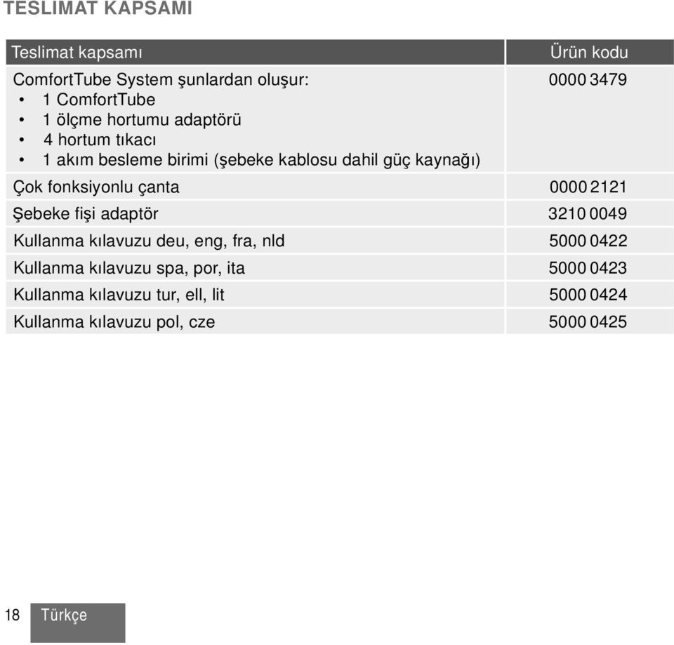 çanta 0000 2121 Şebeke fi şi adaptör 3210 0049 Kullanma kılavuzu deu, eng, fra, nld 5000 0422 Kullanma