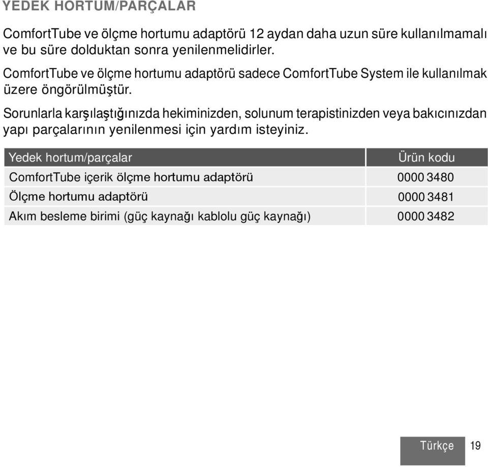 Sorunlarla karşılaştığınızda hekiminizden, solunum terapistinizden veya bakıcınızdan yapı parçalarının yenilenmesi için yardım isteyiniz.