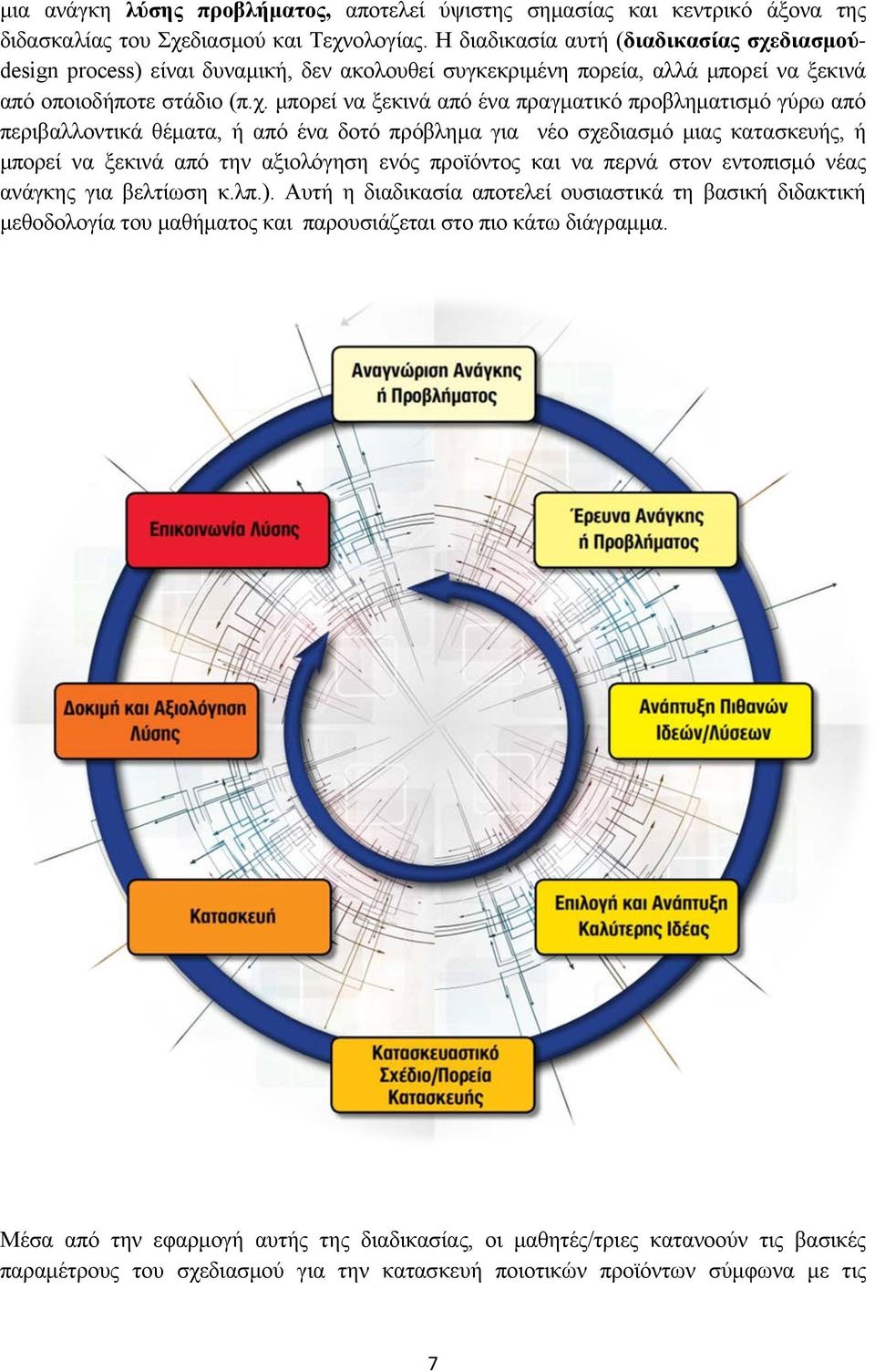 διασμούdesign process) είναι δυναμική, δεν ακολουθεί συγκεκριμένη πορεία, αλλά μπορεί να ξεκινά από οποιοδήποτε στάδιο (π.χ.