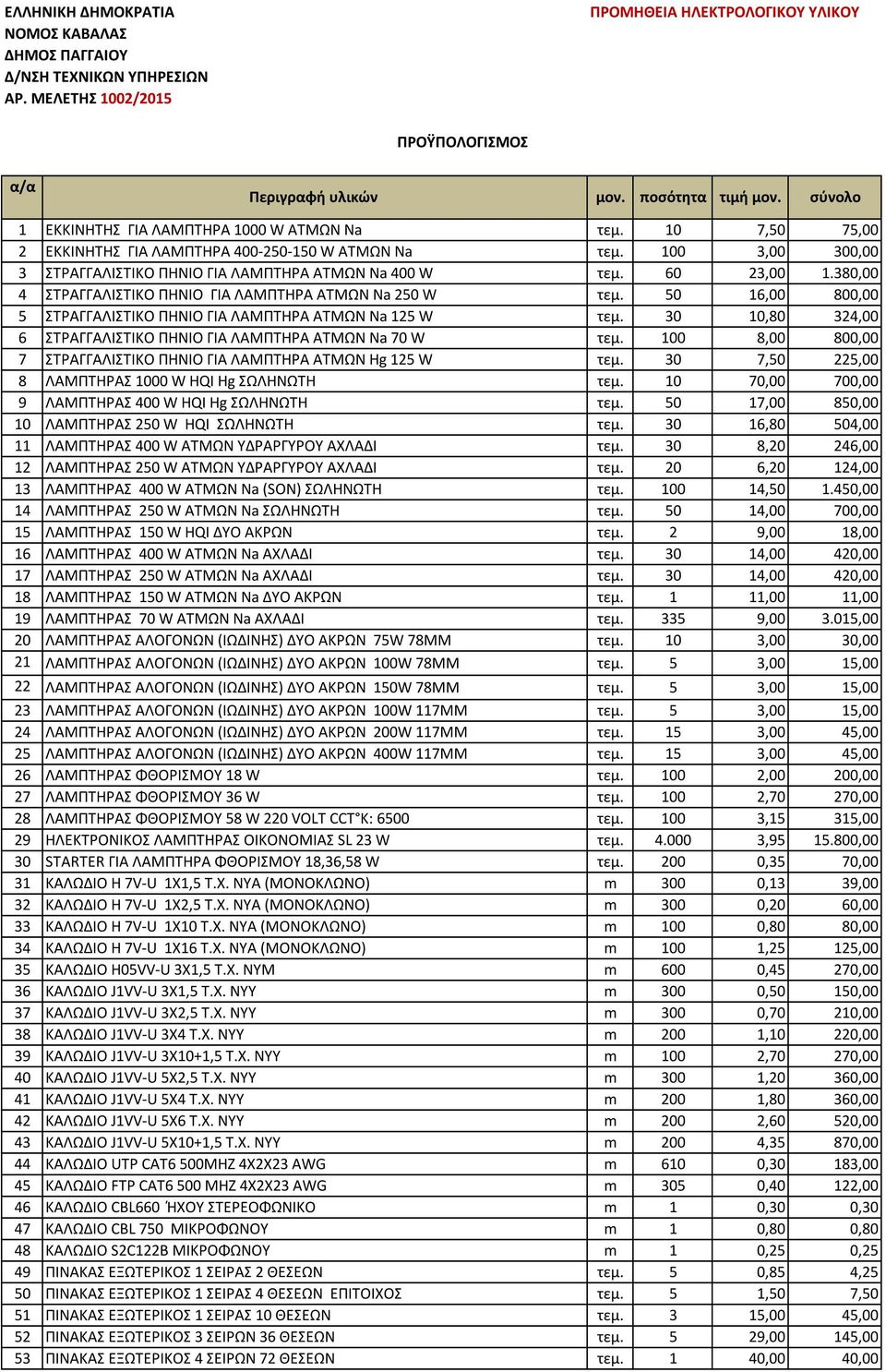 60 23,00 1.380,00 4 ΣΤΡΑΓΓΑΛΙΣΤΙΚΟ ΠΗΝΙΟ ΓΙΑ ΛΑΜΠΤΗΡΑ ΑΤΜΩΝ Na 250 W τεμ. 50 16,00 800,00 5 ΣΤΡΑΓΓΑΛΙΣΤΙΚΟ ΠΗΝΙΟ ΓΙΑ ΛΑΜΠΤΗΡΑ ΑΤΜΩΝ Na 125 W τεμ.