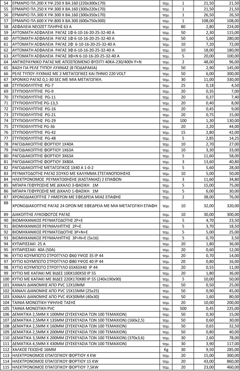 50 2,30 115,00 60 ΑΥΤΟΜΑΤΗ ΑΣΦΑΛΕΙΑ ΡΑΓΑΣ 1Φ 6-10-16-20-25-32-40 A τεμ. 50 5,60 280,00 61 ΑΥΤΟΜΑΤΗ ΑΣΦΑΛΕΙΑ ΡΑΓΑΣ 2Φ 6-10-16-20-25-32-40 A τεμ.