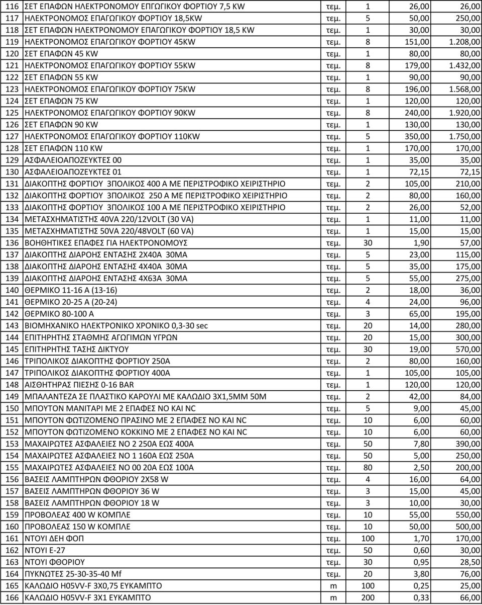 432,00 122 ΣΕΤ ΕΠΑΦΩΝ 55 KW τεμ. 1 90,00 90,00 123 ΗΛΕΚΤΡΟΝΟΜΟΣ ΕΠΑΓΩΓΙΚΟΥ ΦΟΡΤΙΟΥ 75KW τεμ. 8 196,00 1.568,00 124 ΣΕΤ ΕΠΑΦΩΝ 75 KW τεμ. 1 120,00 120,00 125 ΗΛΕΚΤΡΟΝΟΜΟΣ ΕΠΑΓΩΓΙΚΟΥ ΦΟΡΤΙΟΥ 90KW τεμ.