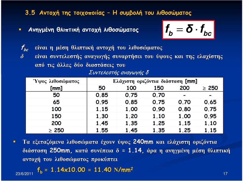 250 50 0.85 0.75 0.70 - - 65 0.95 0.85 0.75 0.70 0.65 100 1.15 1.00 0.90 0.80 0.75 150 1.30 1.20 1.10 1.00 0.95 200 1.45 1.35 1.25 1.