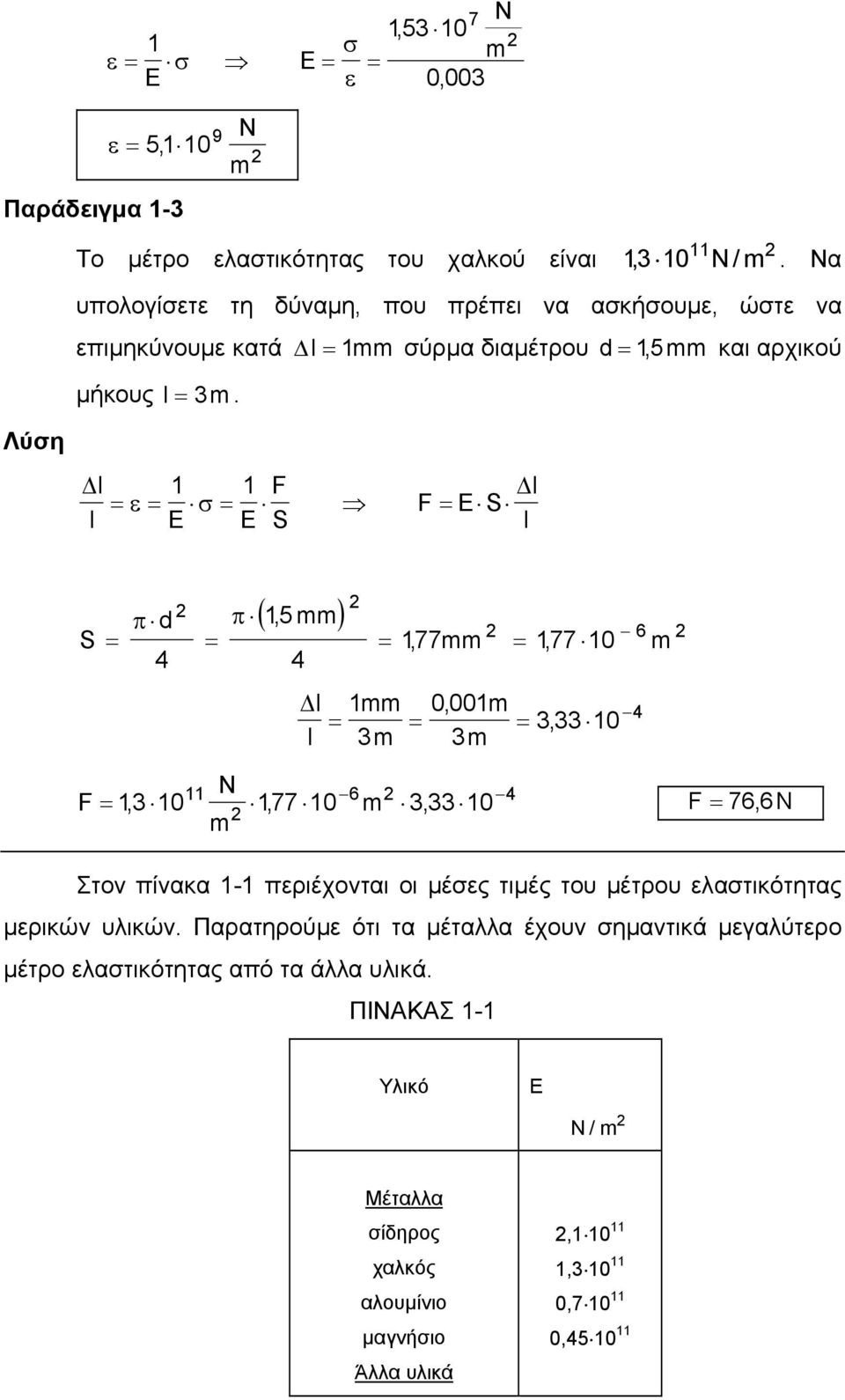 l = σύρµα διαµέτρου d= 5, και αρχικού Λύση l F = ε = σ = F = E S l l E E S l S = π d 4 = π ( 5, ) 4 6 = 77, = 77, 0 l l 0, 00 = = = 333, 0 4 3 3 N 6 4 F = 3, 0 77,