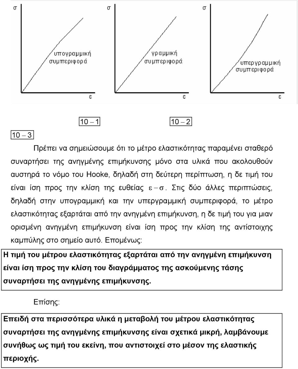 Στις δύο άλλες περιπτώσεις, δηλαδή στην υπογραµµική και την υπεργραµµική συµπεριφορά, το µέτρο ελαστικότητας εξαρτάται από την ανηγµένη επιµήκυνση, η δε τιµή του για µιαν ορισµένη ανηγµένη επιµήκυνση