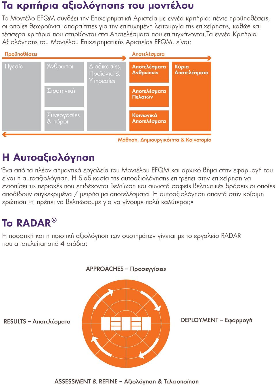 τα εννέα Κριτήρια Αξιολόγησης του Μοντέλου Επιχειρηµατικής Αριστείας EFQM, είναι: Προϋποθέσεις Ηγεσία Άνθρωποι Διαδικασίες, Προϊόντα & Υπηρεσίες Ανθρώπων Στρατηγική Πελατών Συνεργασίες & πόροι