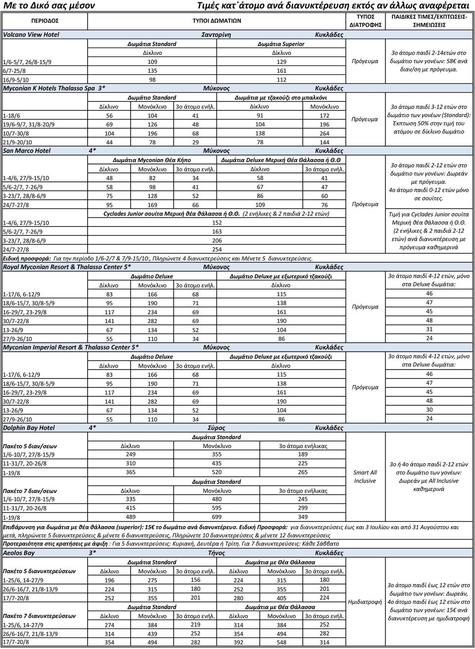 Θ 3o άτομο ενήλ. 3o άτομο ενήλ. 1-4/6, 27/9-15/10 48 82 34 58 41 5/6-2/7, 7-26/9 58 98 41 67 47 3-23/7, 28/8-6/9 75 128 52 86 60 24/7-27/8 95 169 66 109 76 Cyclades Junior σουίτα Μερική θέα θάλασσα ή Θ.
