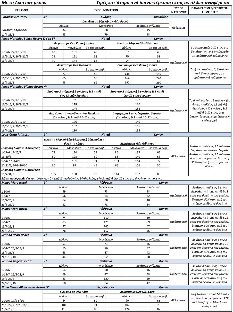 164 220 16/7-25/8 98 69 192 260 Porto Platanias Village Resort 4* Χανιά 1-15/6, 22/9-10/10 16/6-15/7, 26/8-21/9 16/7-25/8 Στούντιο 2 ατόμων ή 2 ενήλικες & 1 παιδί έως 12 ετών Standard 92 102 118 130
