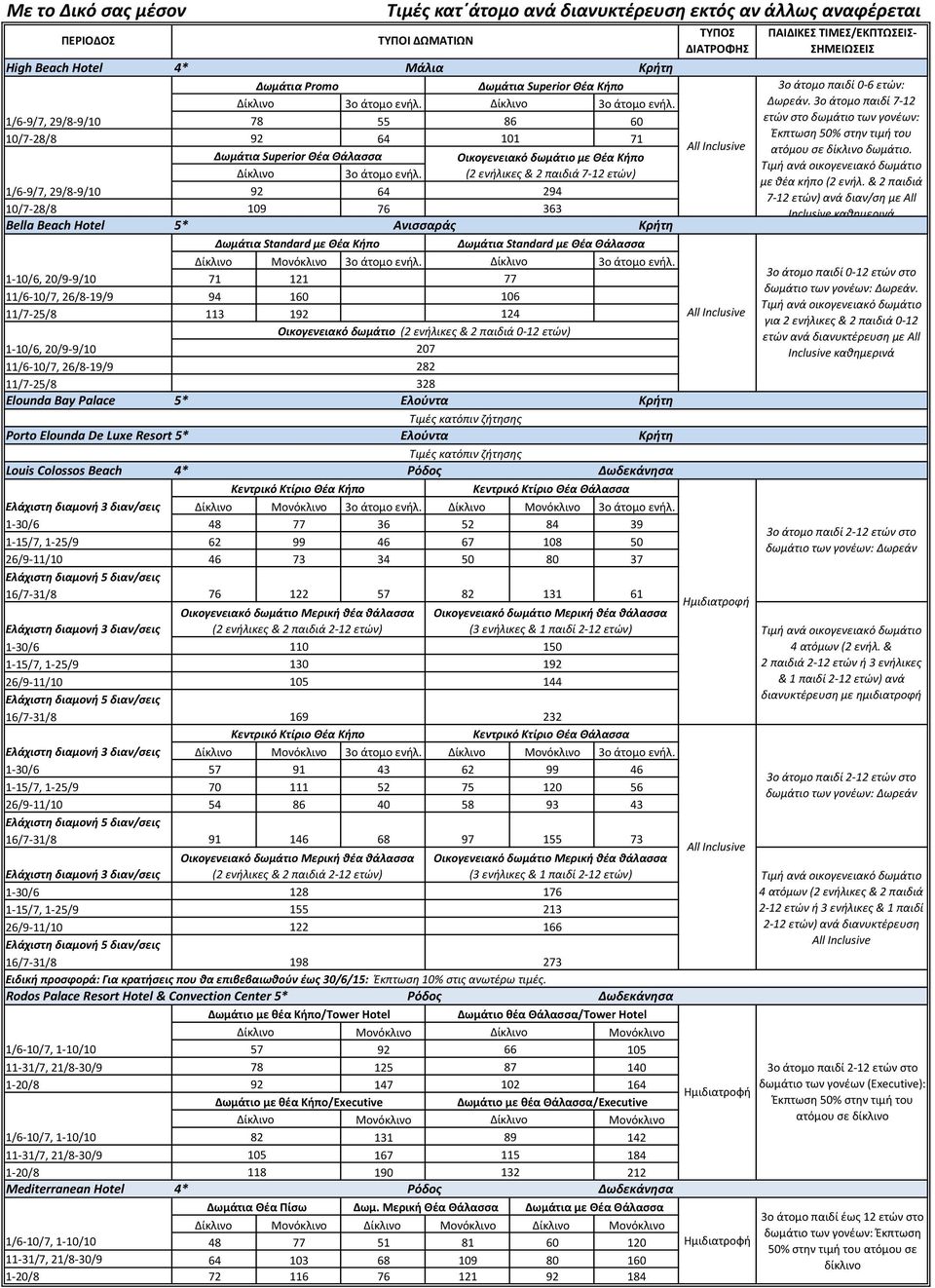 δωμάτιο (2 ενήλικες & 2 παιδιά 0-12 ετών) 1-10/6, 20/9-9/10 11/6-10/7, 26/8-19/9 11/7-25/8 Elounda Bay Palace 5* 207 282 328 Ελούντα Τιμές κατόπιν ζήτησης Porto Elounda De Luxe Resort 5* Ελούντα