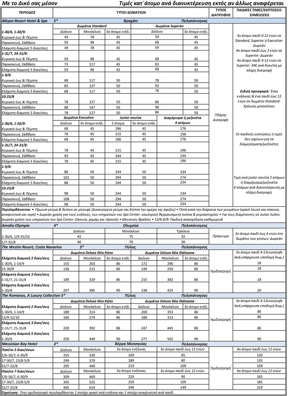 Κυριακή έως & Πέμπτη 49 78 45 59 45 Παρασκευή, Σάββατο 59 98 45 68 45 49 78 45 59 45 1-31/7, 24-31/8: Κυριακή έως & Πέμπτη 59 98 45 68 45 Παρασκευή, Σάββατο 73 117 45 83 45 59 98 45 68 45 1-9/8: