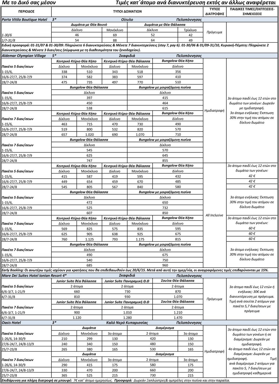 Aldemar Olympian Village 5* Σκαφιδιά Κεντρικό Κτίριο Θέα Κήπο Κεντρικό Κτίριο Θέα θάλασσα Bungalow Θέα Κήπο 1-15/6, 338 510 343 518 16/6-27/7, 25/8-7/9 374 582 383 597 28/7-24/8 475 735 497 770