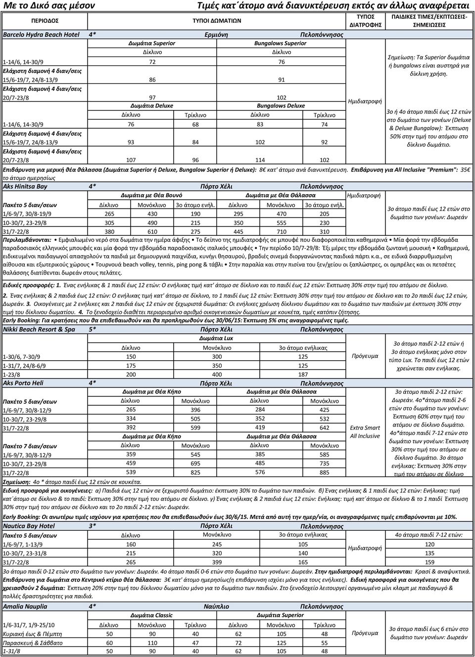 Επιβάρυνση για "Premium": 35 το άτομο ημερησίως Aks Hinitsa Bay 4* Πόρτο Χέλι Δωμάτια με Θέα Βουνό 1/6-9/7, 30/8-19/9 265 430 190 295 470 205 10-30/7, 23-29/8 305 490 215 350 555 230 31/7-22/8 380