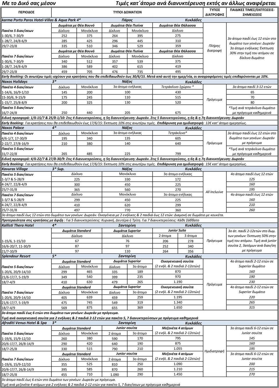1-30/6, 7-30/9 340 512 357 539 375 1-28/7, 24/8-6/9 386 589 402 615 419 29/7-23/8 459 705 476 735 495 Early Booking: Οι ανωτέρω τιμές ισχύουν για κρατήσεις που θα επιβεβαιωθούν έως 30/6/15.
