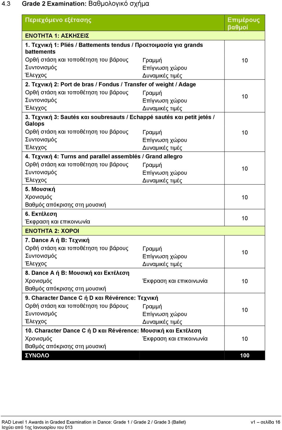 Τεχνική 2: Port de bras / Fondus / Transfer of weight / Adage Ορθή στάση και τοποθέτηση του βάρους Γραμμή 3.
