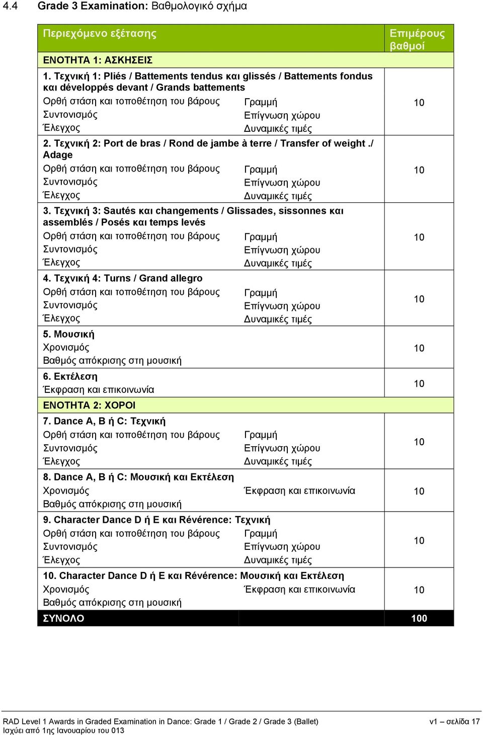 Τεχνική 2: Port de bras / Rond de jambe à terre / Transfer of weight./ Adage Ορθή στάση και τοποθέτηση του βάρους Γραμμή 3.
