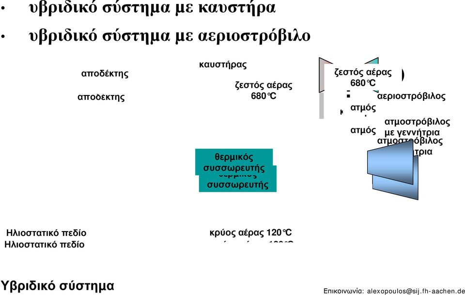 C αεριοστρόβιλος Fuel καύσιµο ατµός ατµοστρόβιλος ατµός µε γεννήτρια ατµοστρόβιλος µε