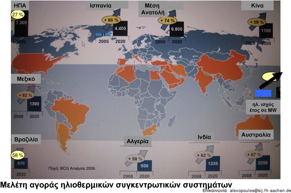 Αυστραλία 58 % Πηγή: BCG Analysis 2006