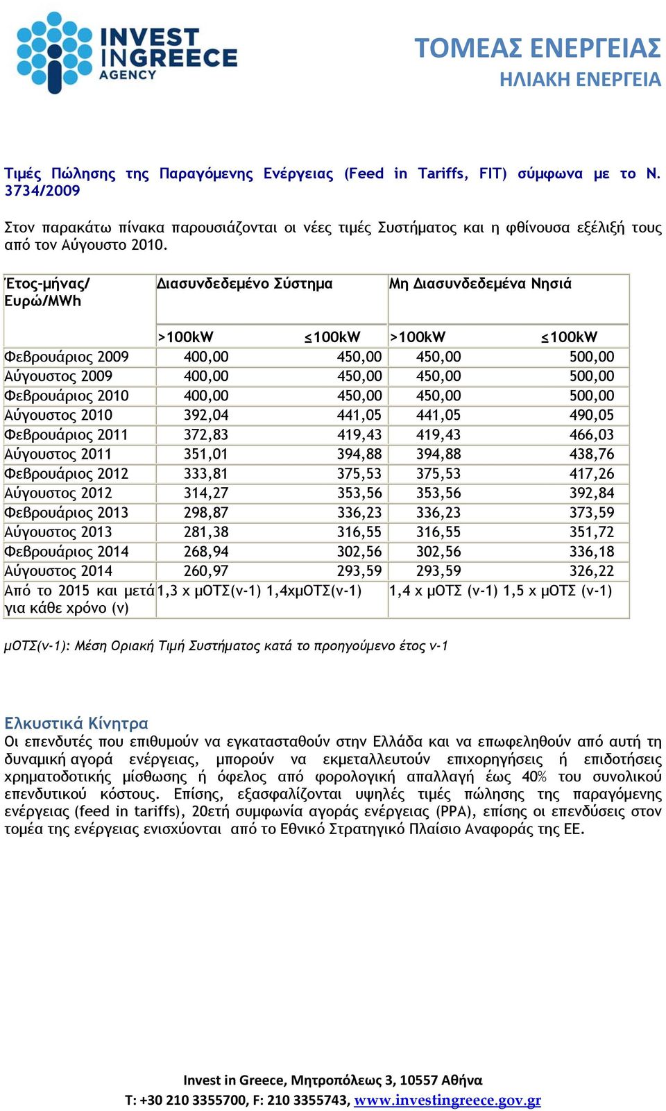 Έτος-μήνας/ Ευρώ/MWh Διασυνδεδεμένο Σύστημα Μη Διασυνδεδεμένα Νησιά >100kW 100kW >100kW 100kW Φεβρουάριος 2009 400,00 450,00 450,00 500,00 Αύγουστος 2009 400,00 450,00 450,00 500,00 Φεβρουάριος 2010