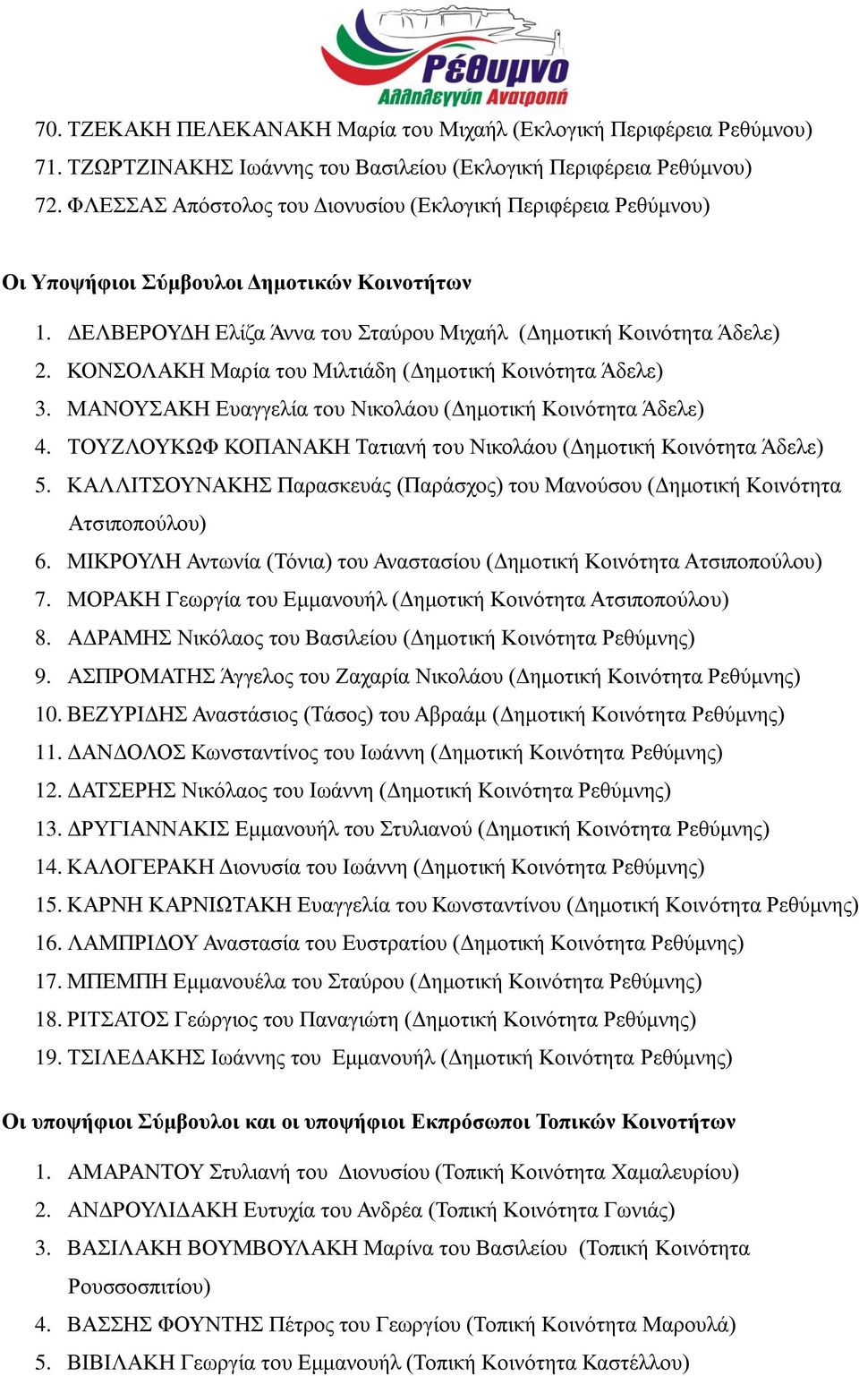 ΚΟΝΣΟΛΑΚΗ Μαρία του Μιλτιάδη (Δημοτική Κοινότητα Άδελε) 3. ΜΑΝΟΥΣΑΚΗ Ευαγγελία του Νικολάου (Δημοτική Κοινότητα Άδελε) 4. ΤΟΥΖΛΟΥΚΩΦ ΚΟΠΑΝΑΚΗ Τατιανή του Νικολάου (Δημοτική Κοινότητα Άδελε) 5.