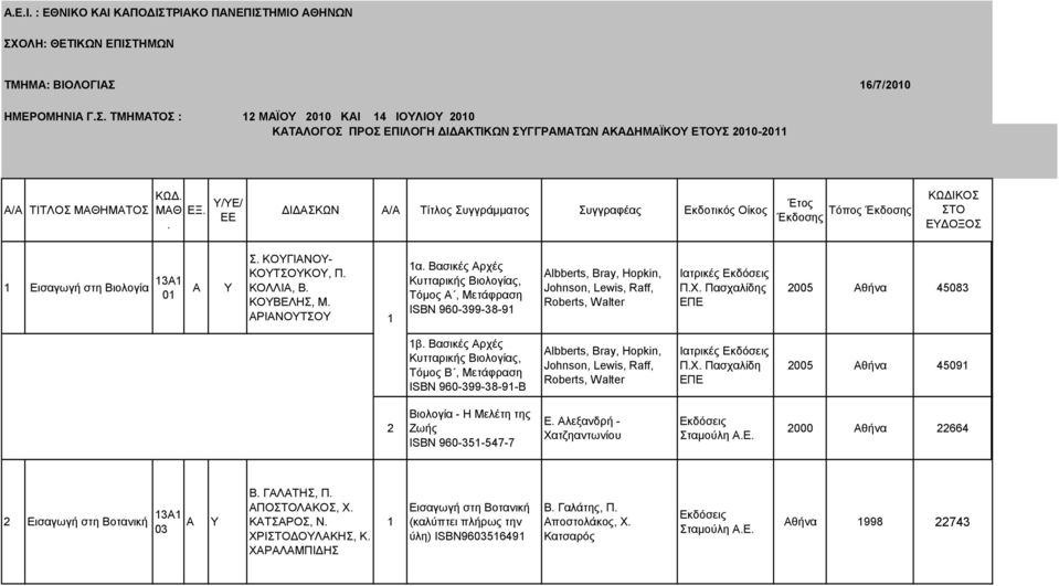 ΑΡΙΑΝΟΤΣΟ α. Βασικές Αρχές Κυτταρικής Βιολογίας, Τόμος Α, Μετάφραση ISBN 960-399-38-9 Albberts, Bray, Hopkin, Johnson, Lewis, Raff, Roberts, Walter Ιατρικές κδόσεις Π.Χ.