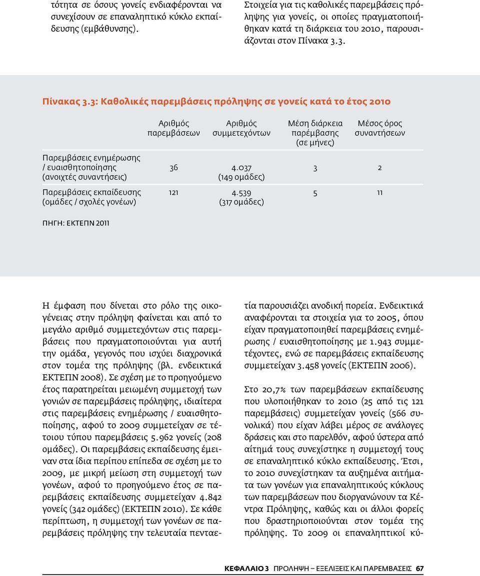 3: Καθολικές παρεμβάσεις πρόληψης σε γονείς κατά το έτος 2010 Αριθμός Αριθμός Μέση διάρκεια Μέσος όρος παρεμβάσεων συμμετεχόντων παρέμβασης συναντήσεων (σε μήνες) Παρεμβάσεις ενημέρωσης /