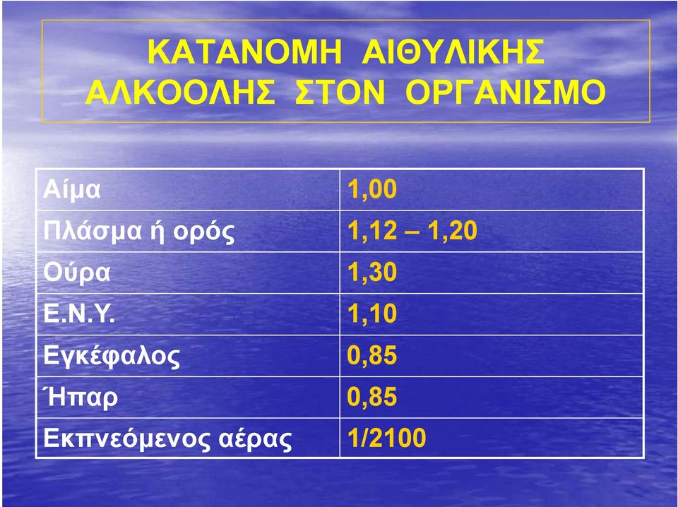 1,12 1,20 Ούρα 1,30 Ε.Ν.Υ.