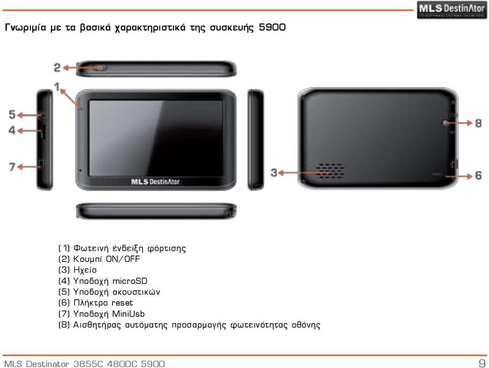 Υποδοχή ακουστικών (6) Πλήκτρο reset (7) Υποδοχή MiniUsb (8)