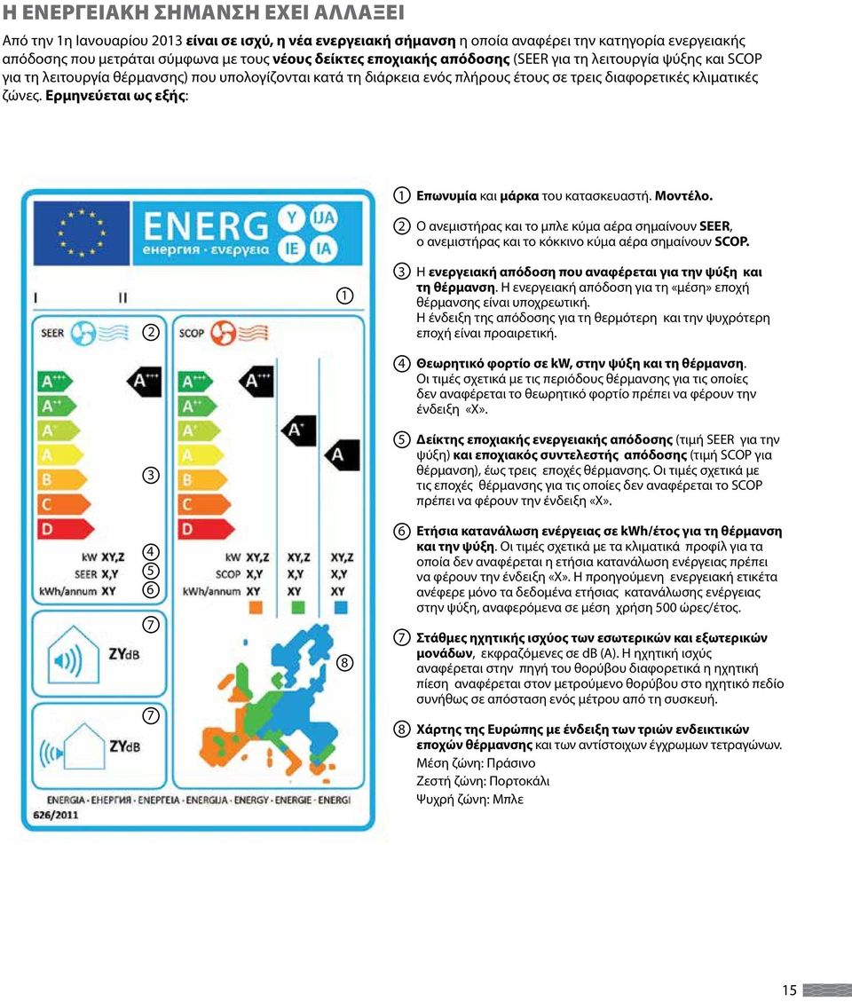 Ερμηνεύεται ως εξής: 1 Επωνυμία και μάρκα του κατασκευαστή. Μοντέλο. 2 Ο ανεμιστήρας και το μπλε κύμα αέρα σημαίνουν SEER, ο ανεμιστήρας και το κόκκινο κύμα αέρα σημαίνουν SCOP.