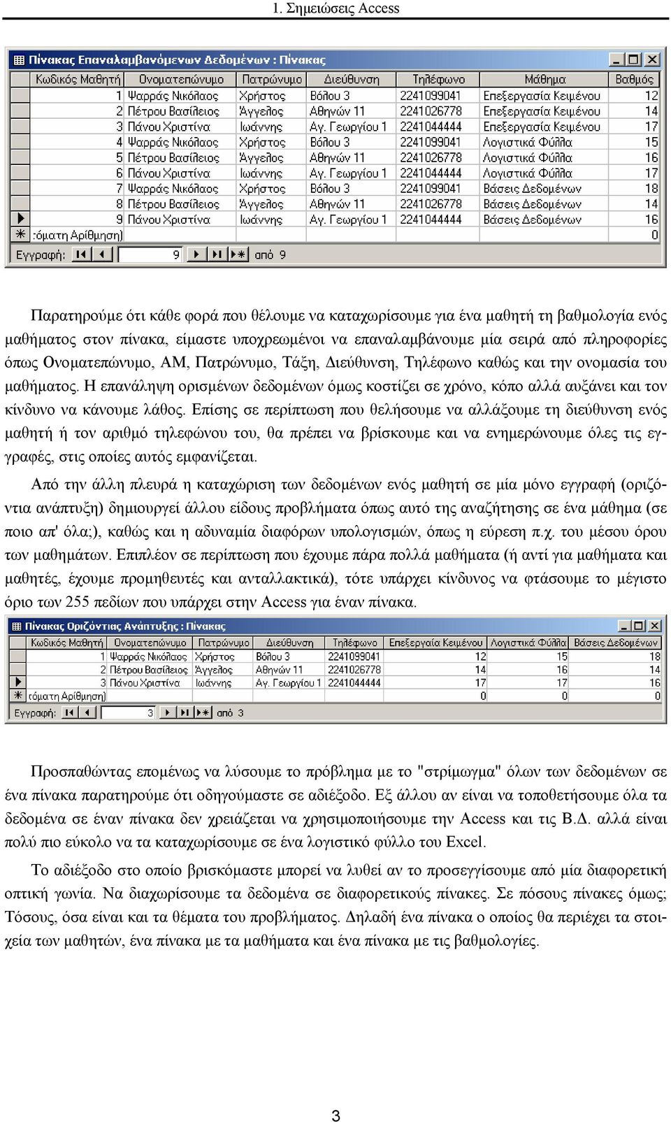 Επίσης σε περίπτωση που θελήσουµε να αλλάξουµε τη διεύθυνση ενός µαθητή ή τον αριθµό τηλεφώνου του, θα πρέπει να βρίσκουµε και να ενηµερώνουµε όλες τις εγγραφές, στις οποίες αυτός εµφανίζεται.