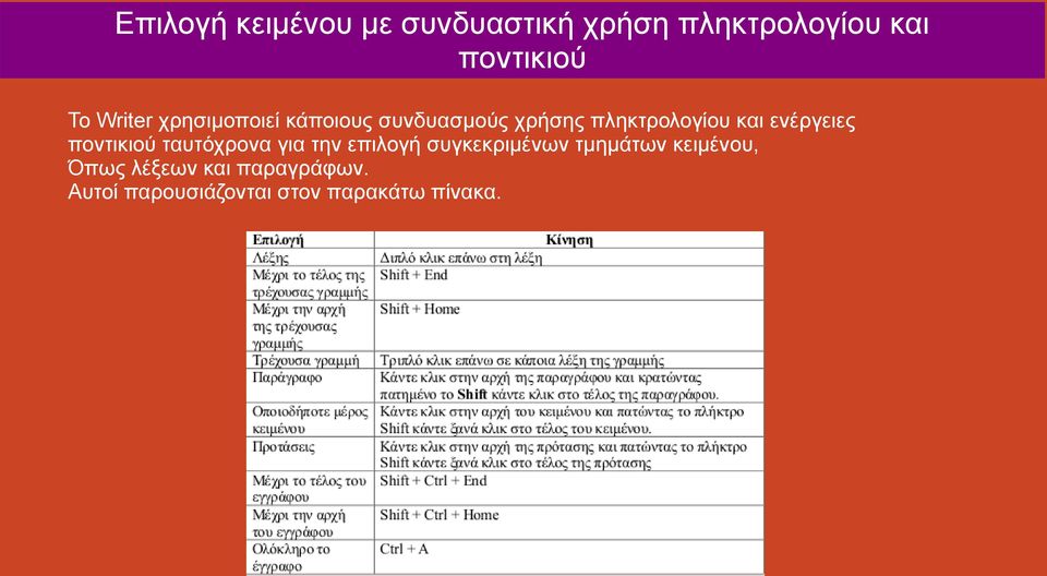 ενέργειες ποντικιού ταυτόχρονα για την επιλογή συγκεκριμένων τμημάτων