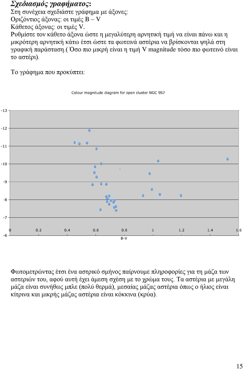 ( Όσο πιο μικρή είναι η τιμή V magnitude τόσο πιο φωτεινό είναι το αστέρι).